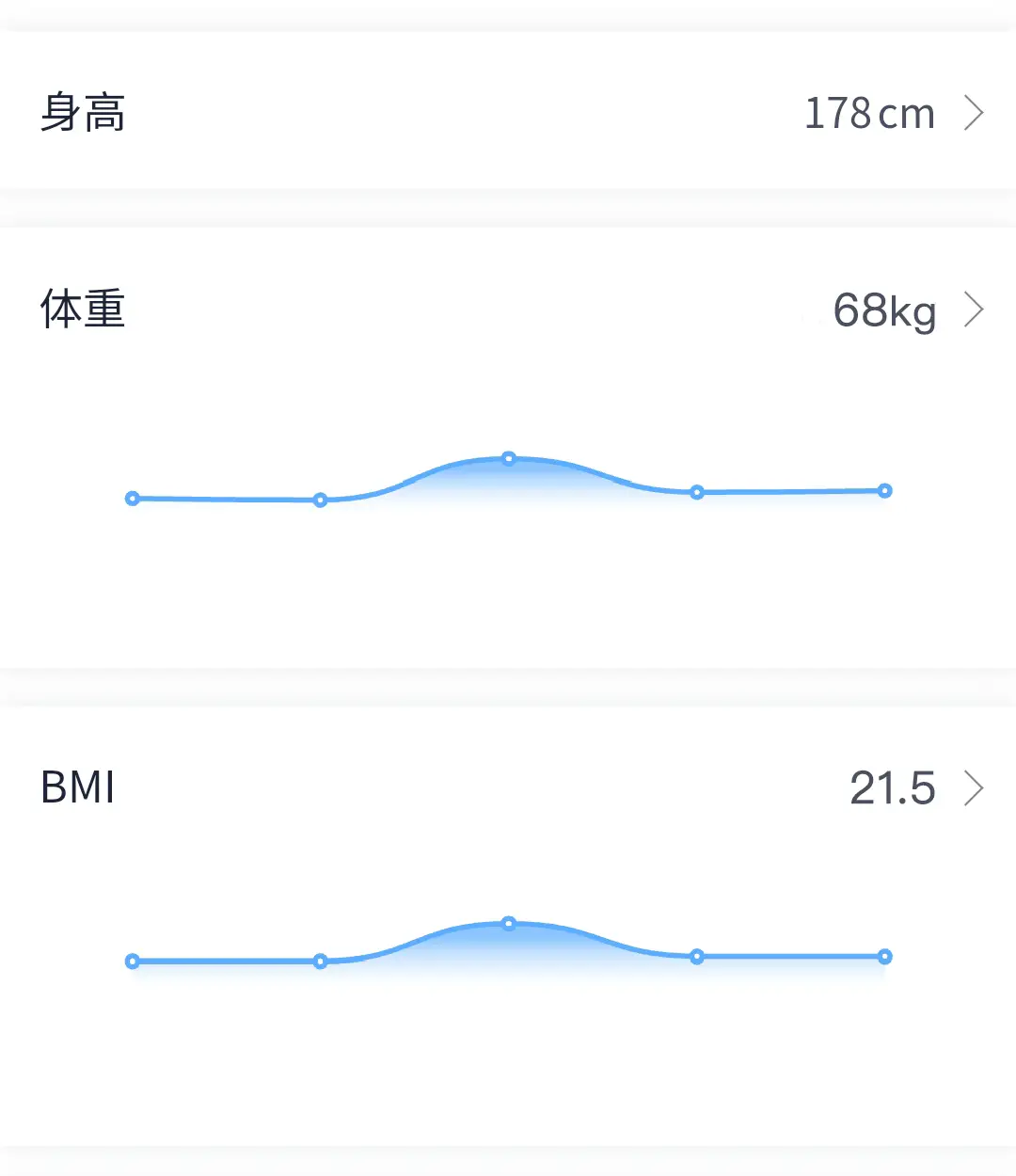 身体数据图片